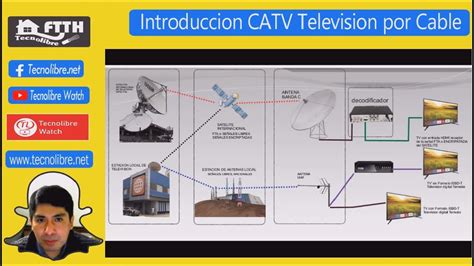 Toda la información sobre la televisión por cable para adultos